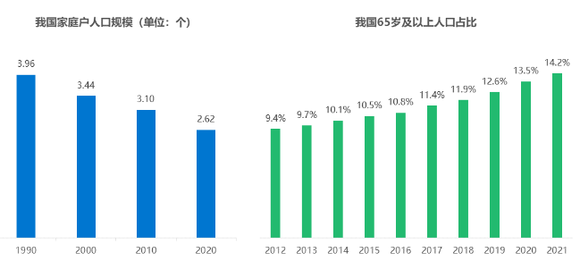2022年中国宠物经济行业洞察报告