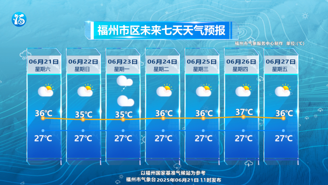 “夏至”已至！福州午后多雷阵雨 24日起持续晴热