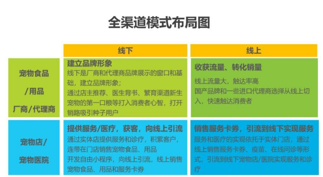 “它”经济强势崛起：宠物行业规模近3000亿元 呈现六大热点趋势