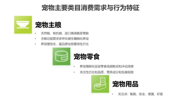 “它”经济强势崛起：宠物行业规模近3000亿元 呈现六大热点趋势