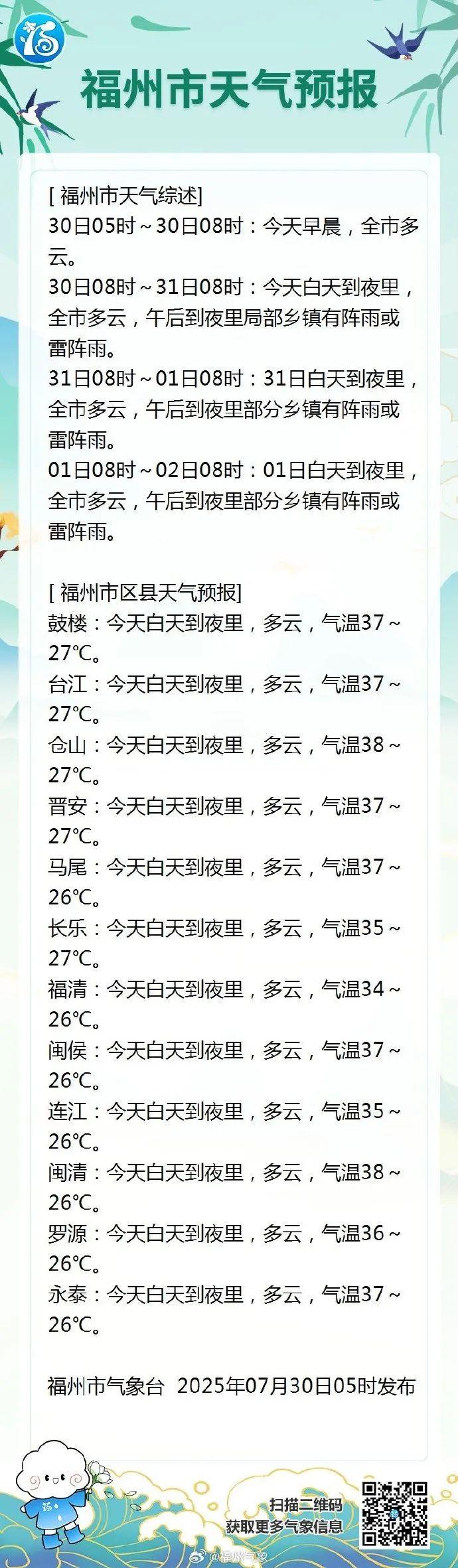 台风“竹节草”登陆！还将二次登陆！福建局部暴雨！