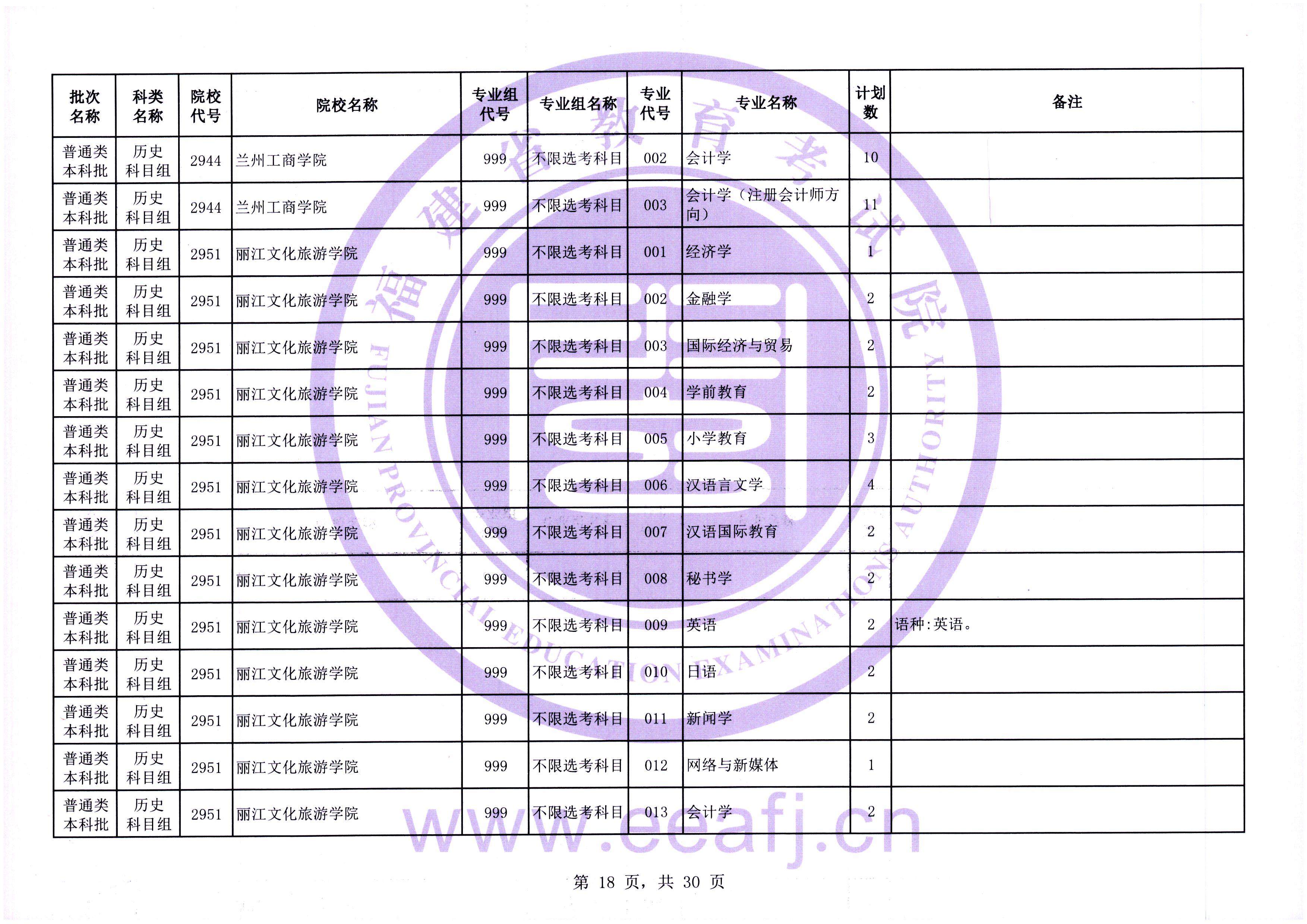 2025年普通类本科批历史科目组第二次征求志愿7月31日填报