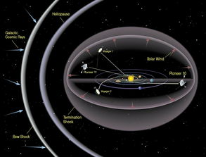 探索太阳系，太阳与八大行星的比例奥秘