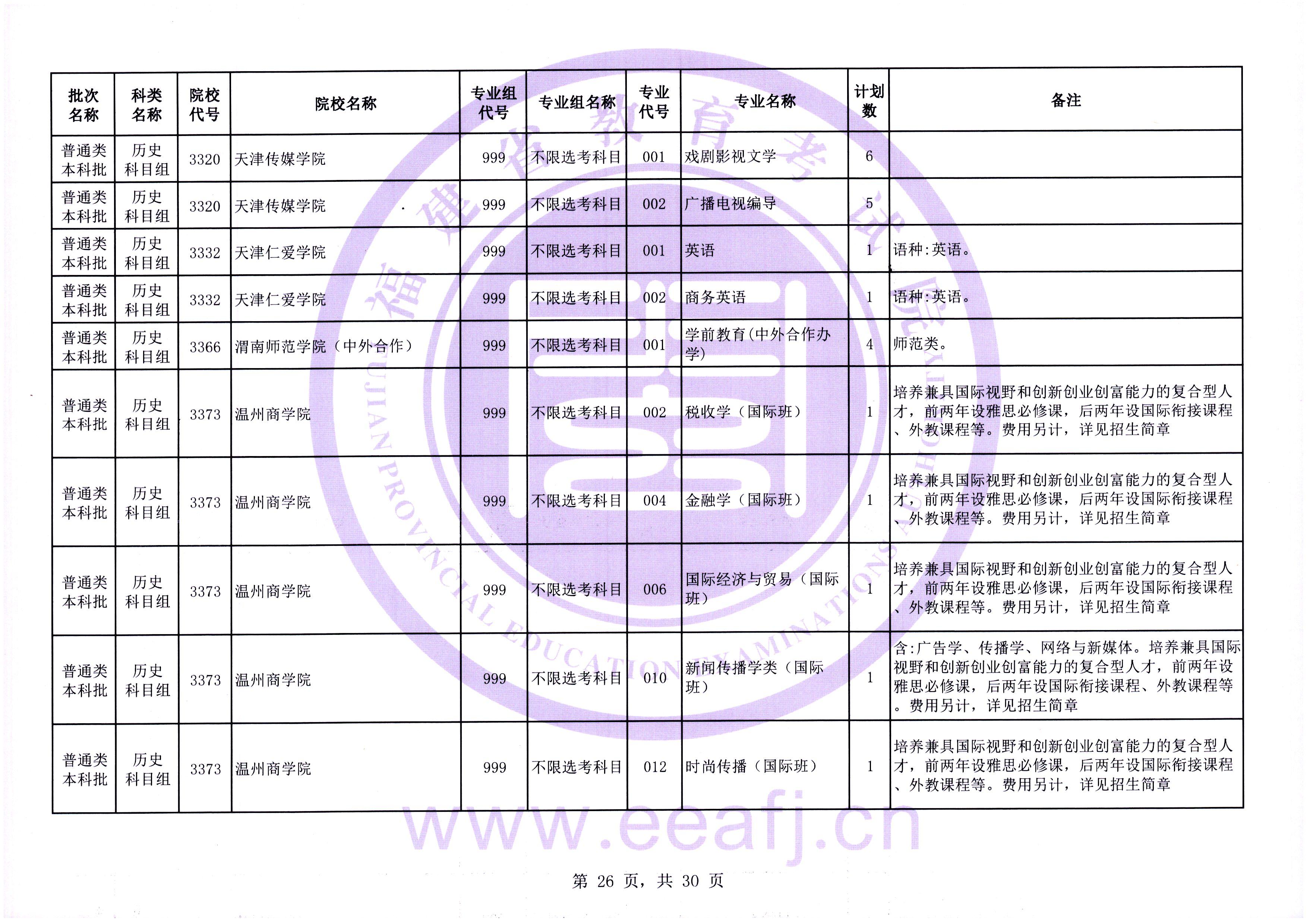 2025年普通类本科批历史科目组第二次征求志愿7月31日填报
