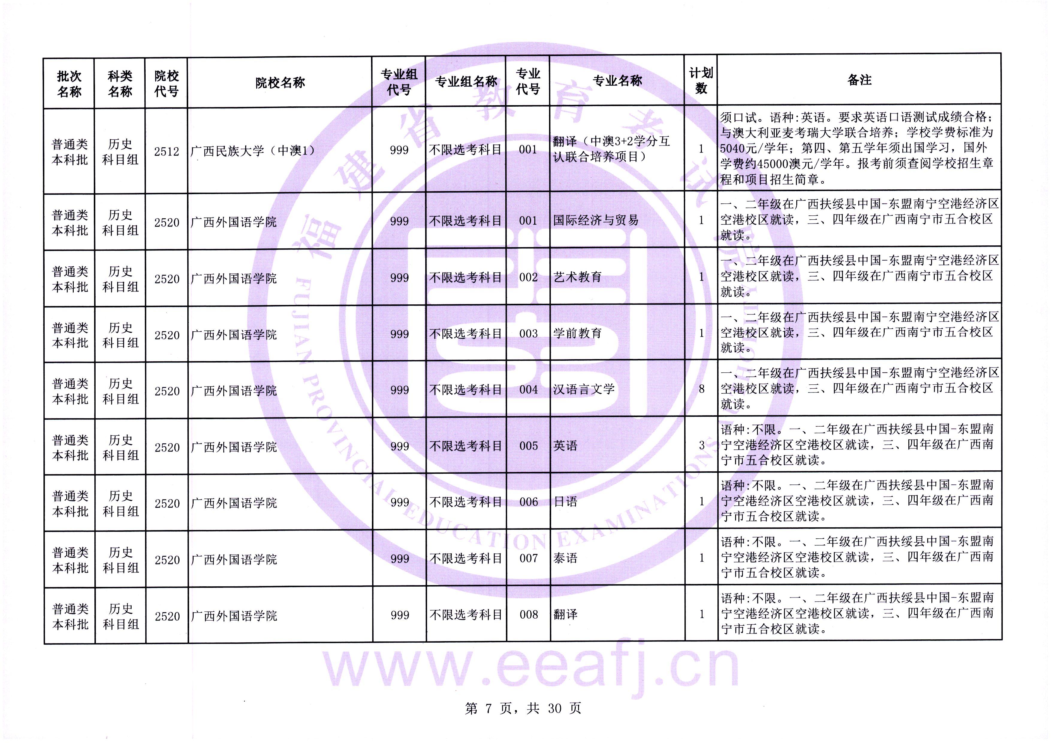 2025年普通类本科批历史科目组第二次征求志愿7月31日填报