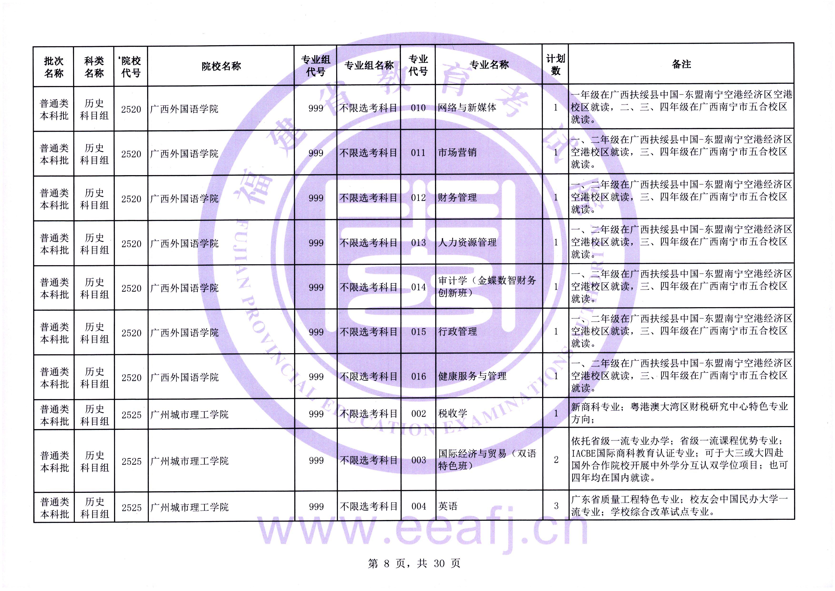 2025年普通类本科批历史科目组第二次征求志愿7月31日填报