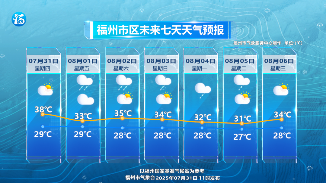 福州：警惕高温和雷雨！