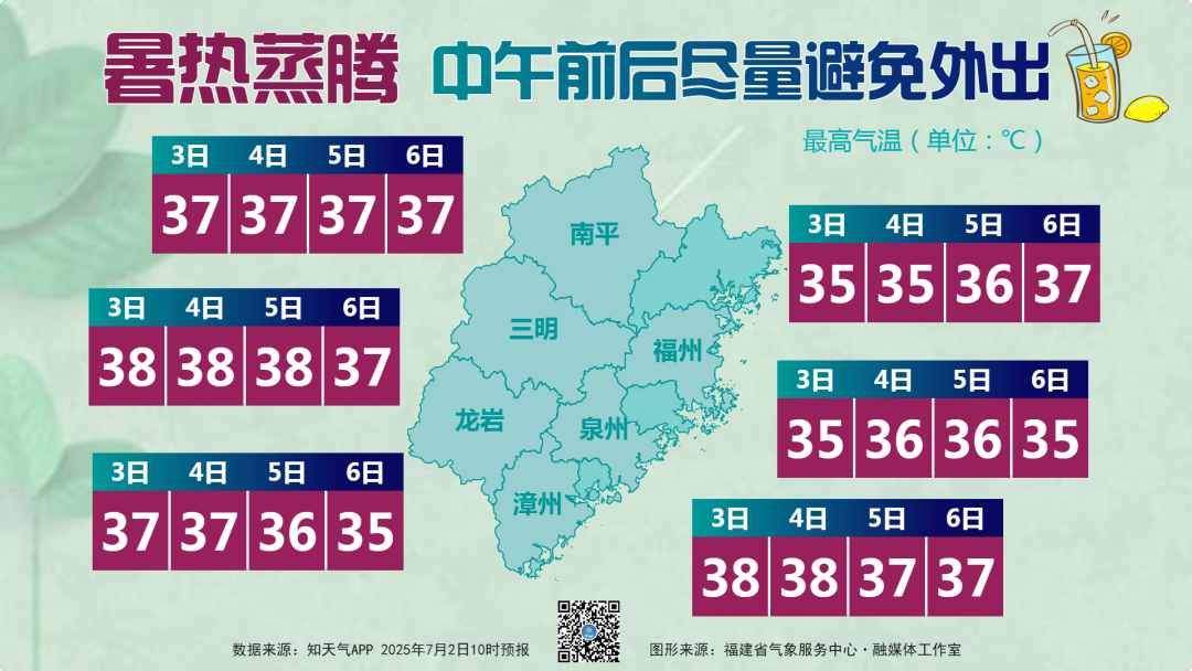 福建高温天气持续“烤”验，注意防暑防晒
