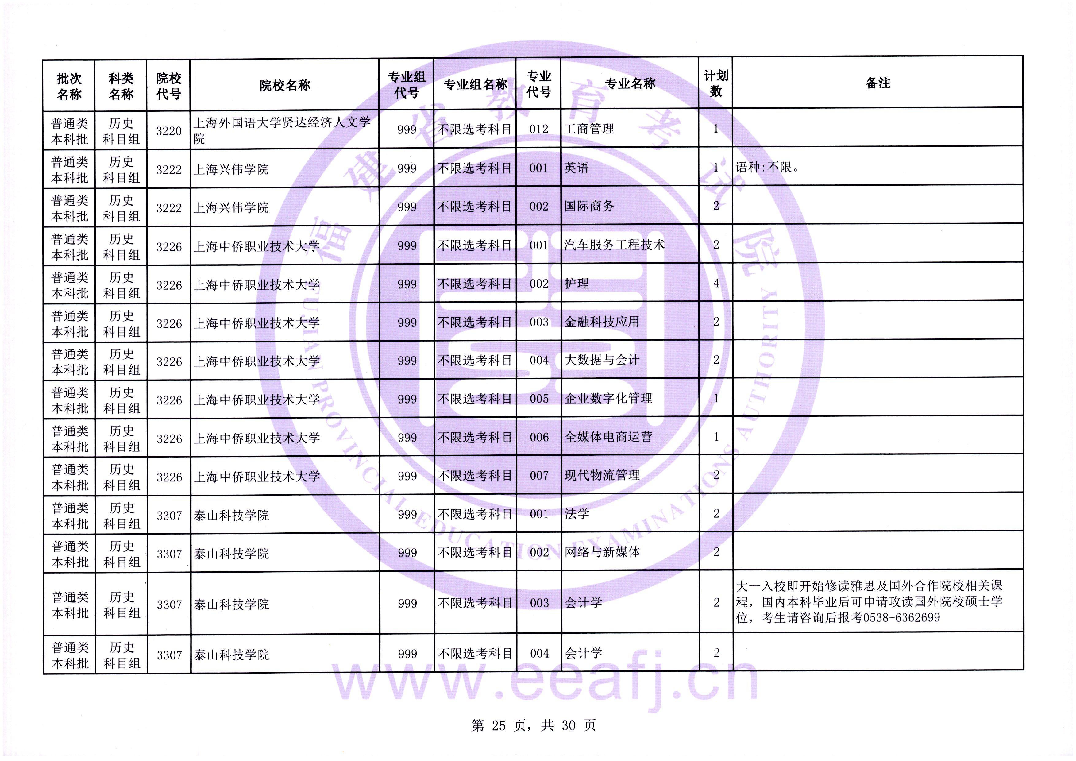 2025年普通类本科批历史科目组第二次征求志愿7月31日填报