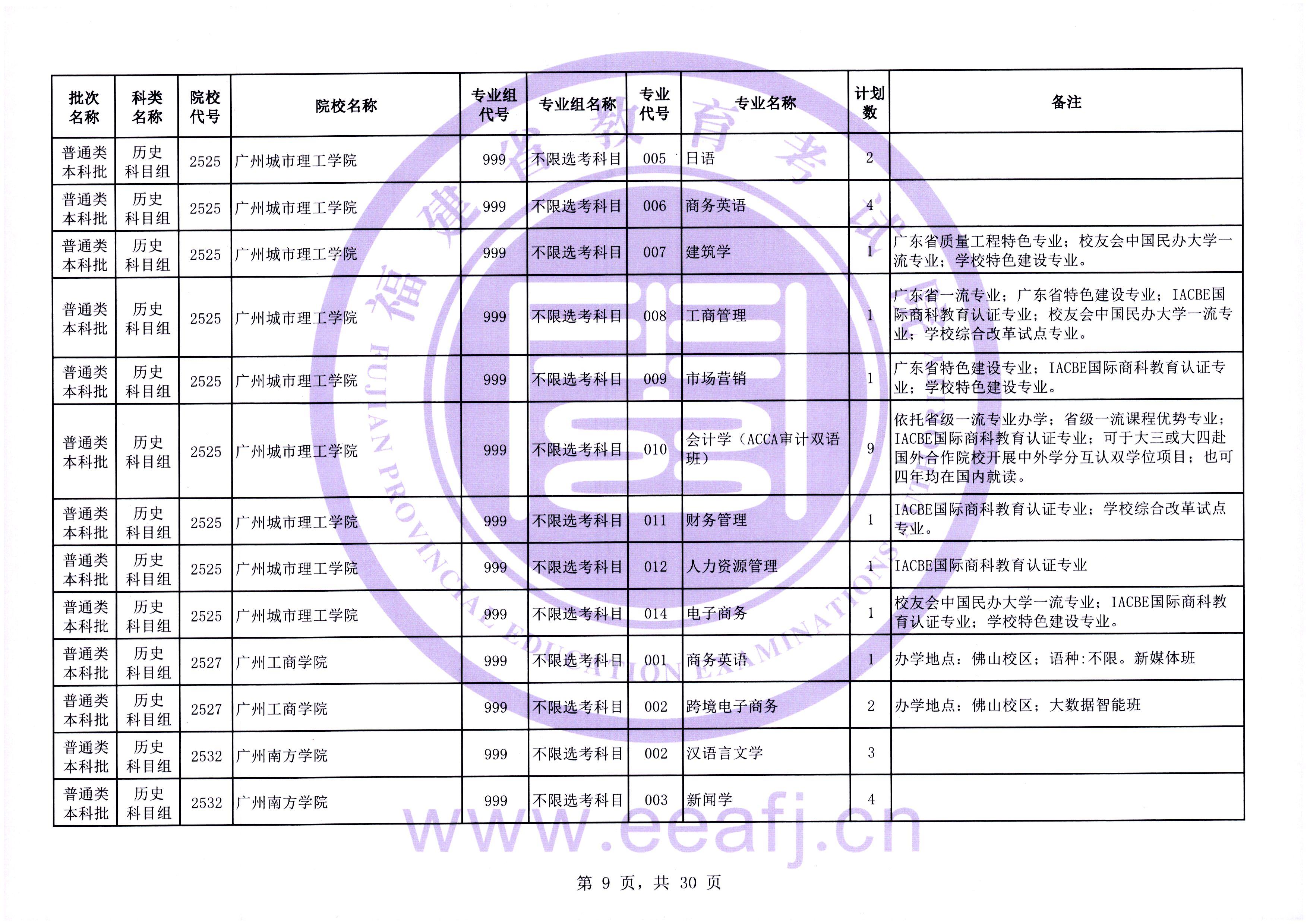 2025年普通类本科批历史科目组第二次征求志愿7月31日填报