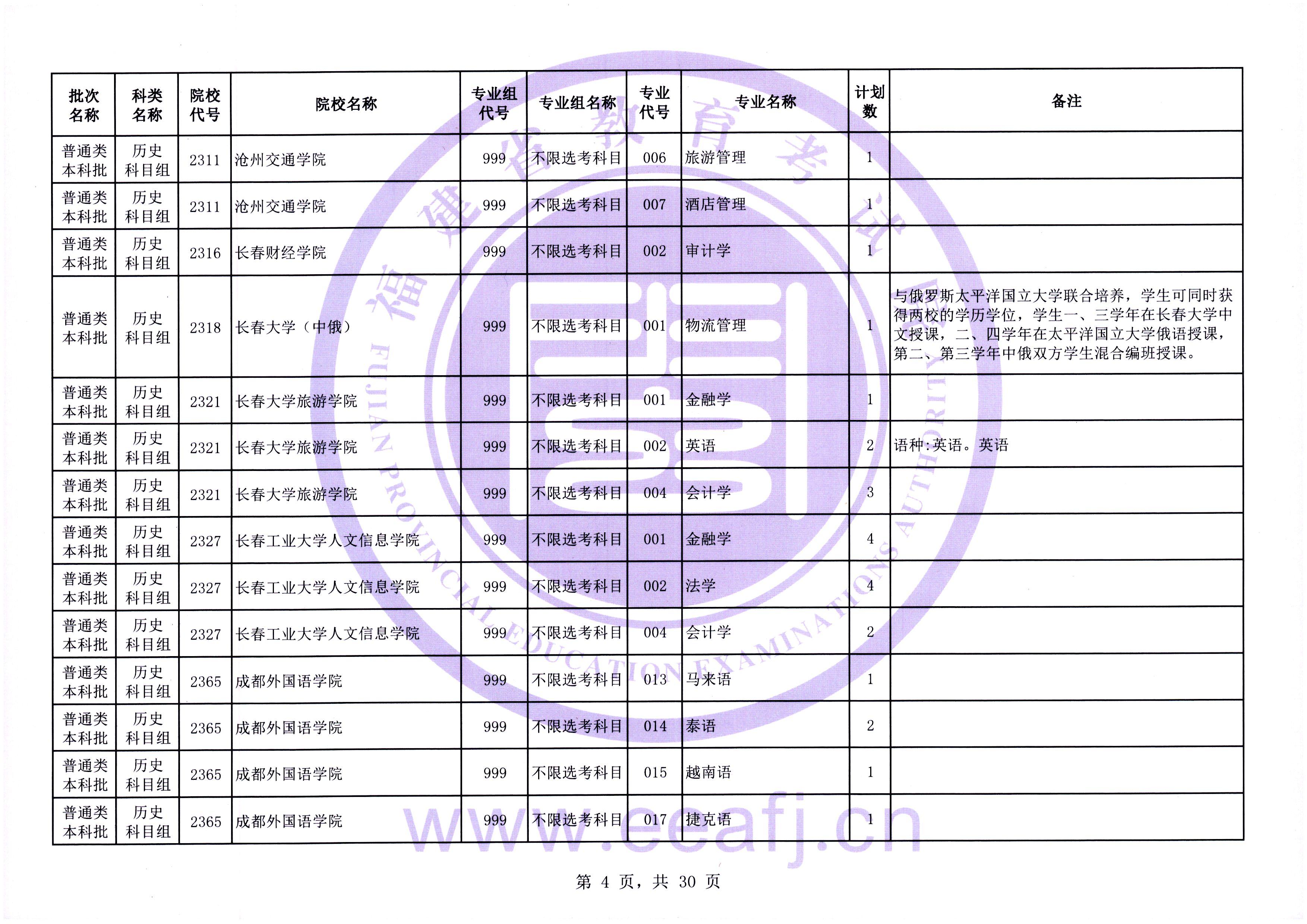 2025年普通类本科批历史科目组第二次征求志愿7月31日填报