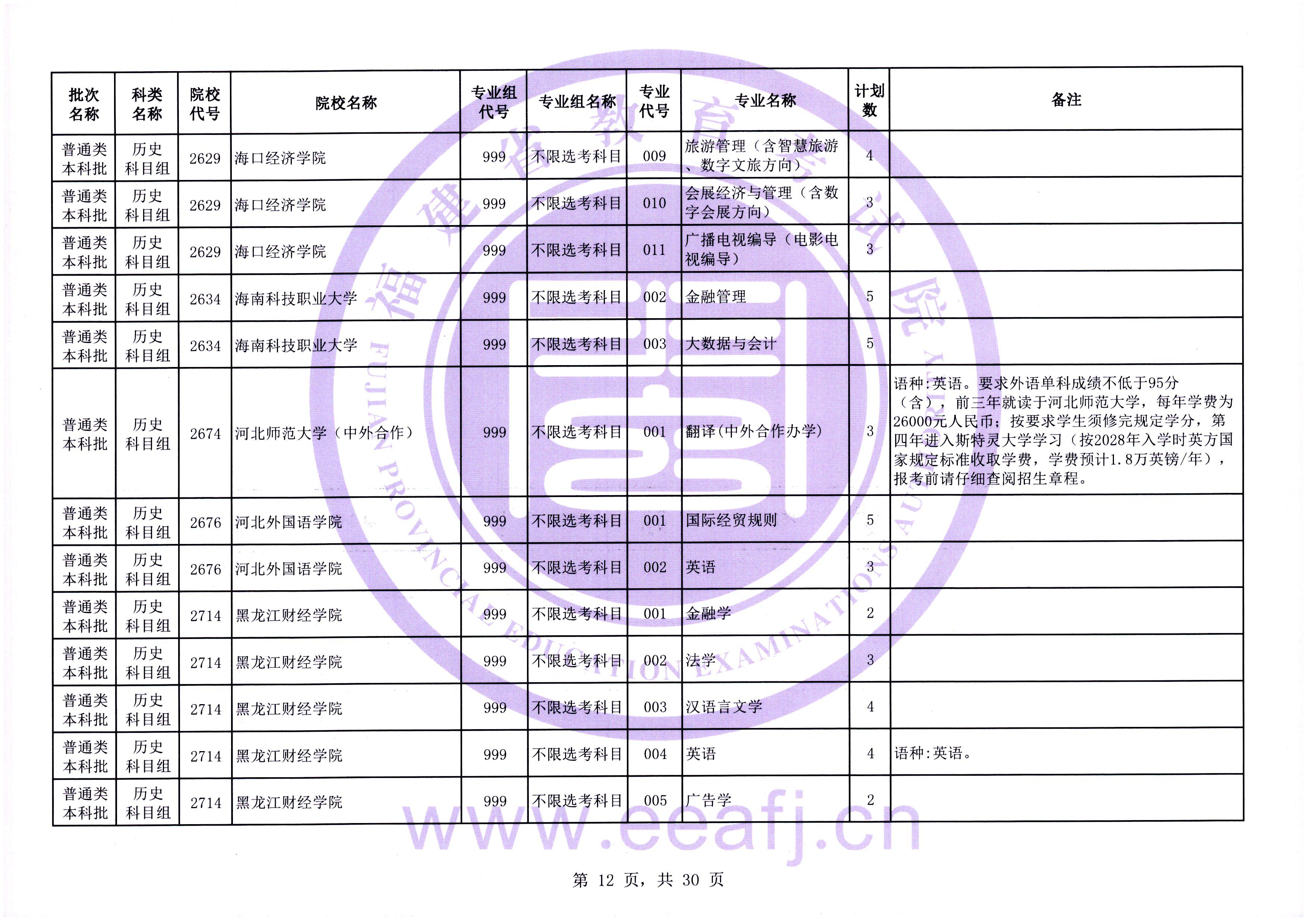 2025年普通类本科批历史科目组第二次征求志愿7月31日填报