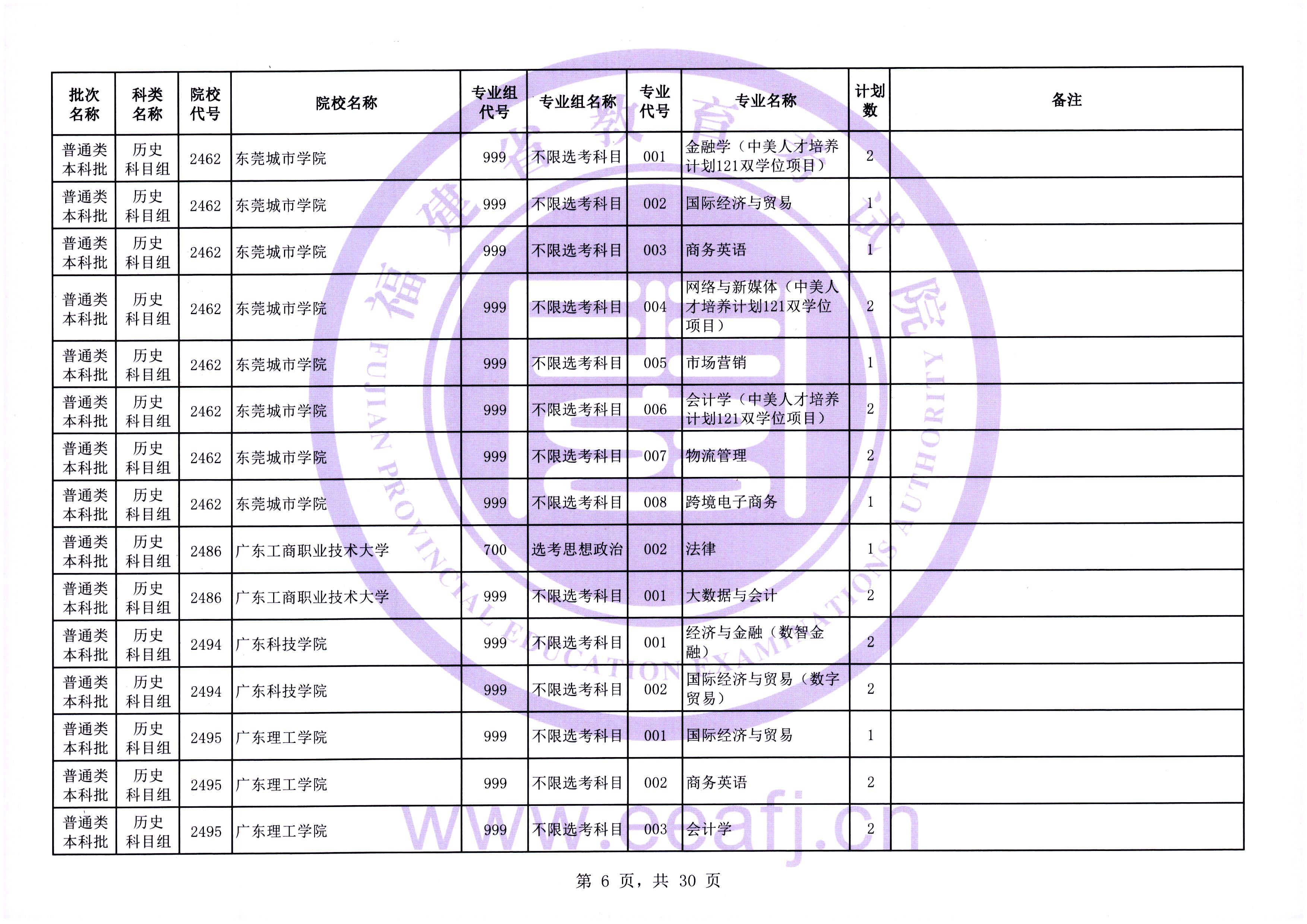 2025年普通类本科批历史科目组第二次征求志愿7月31日填报