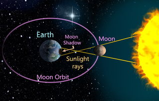 太阳与八大行星，宇宙中的璀璨家族
