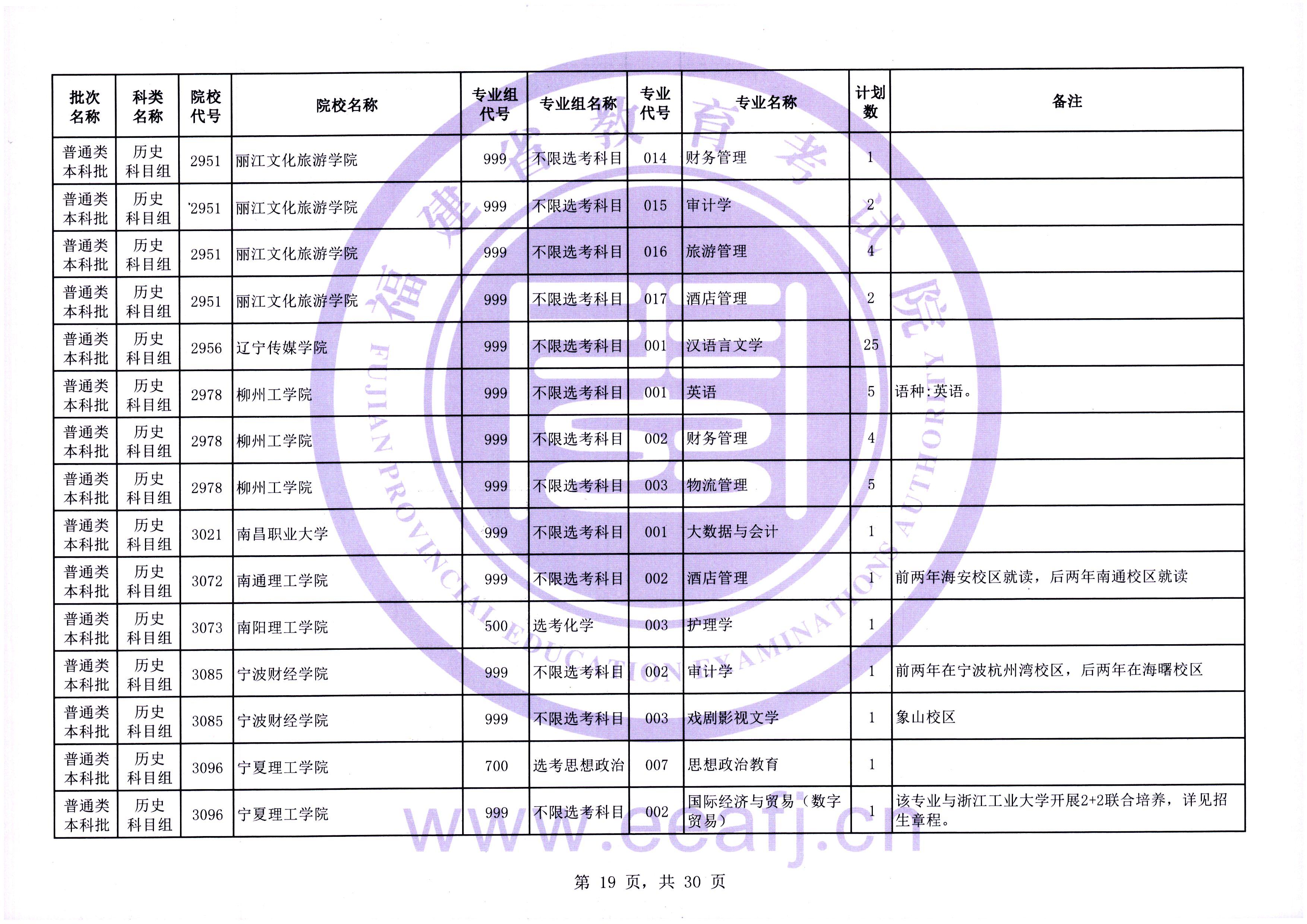 2025年普通类本科批历史科目组第二次征求志愿7月31日填报