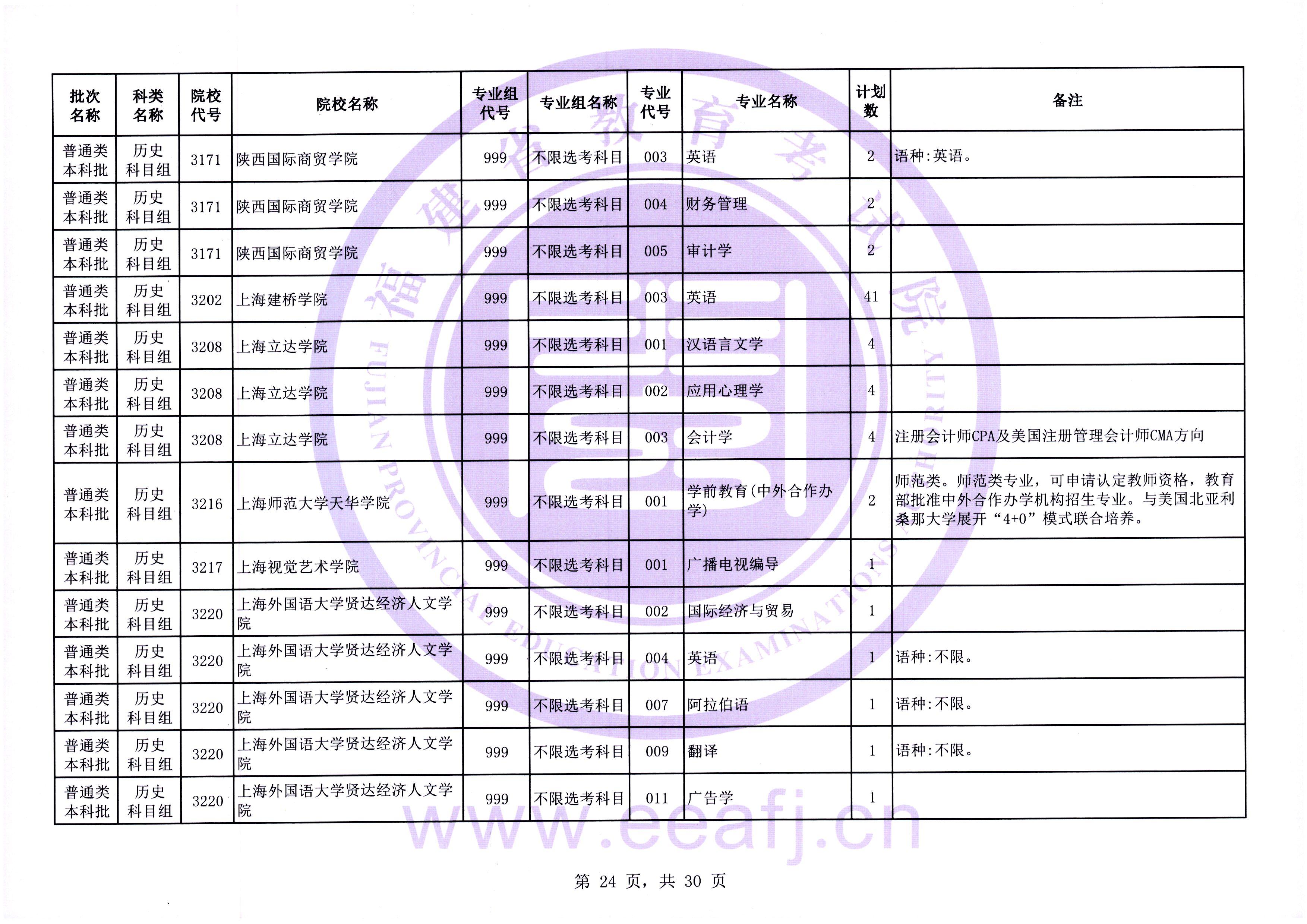 2025年普通类本科批历史科目组第二次征求志愿7月31日填报