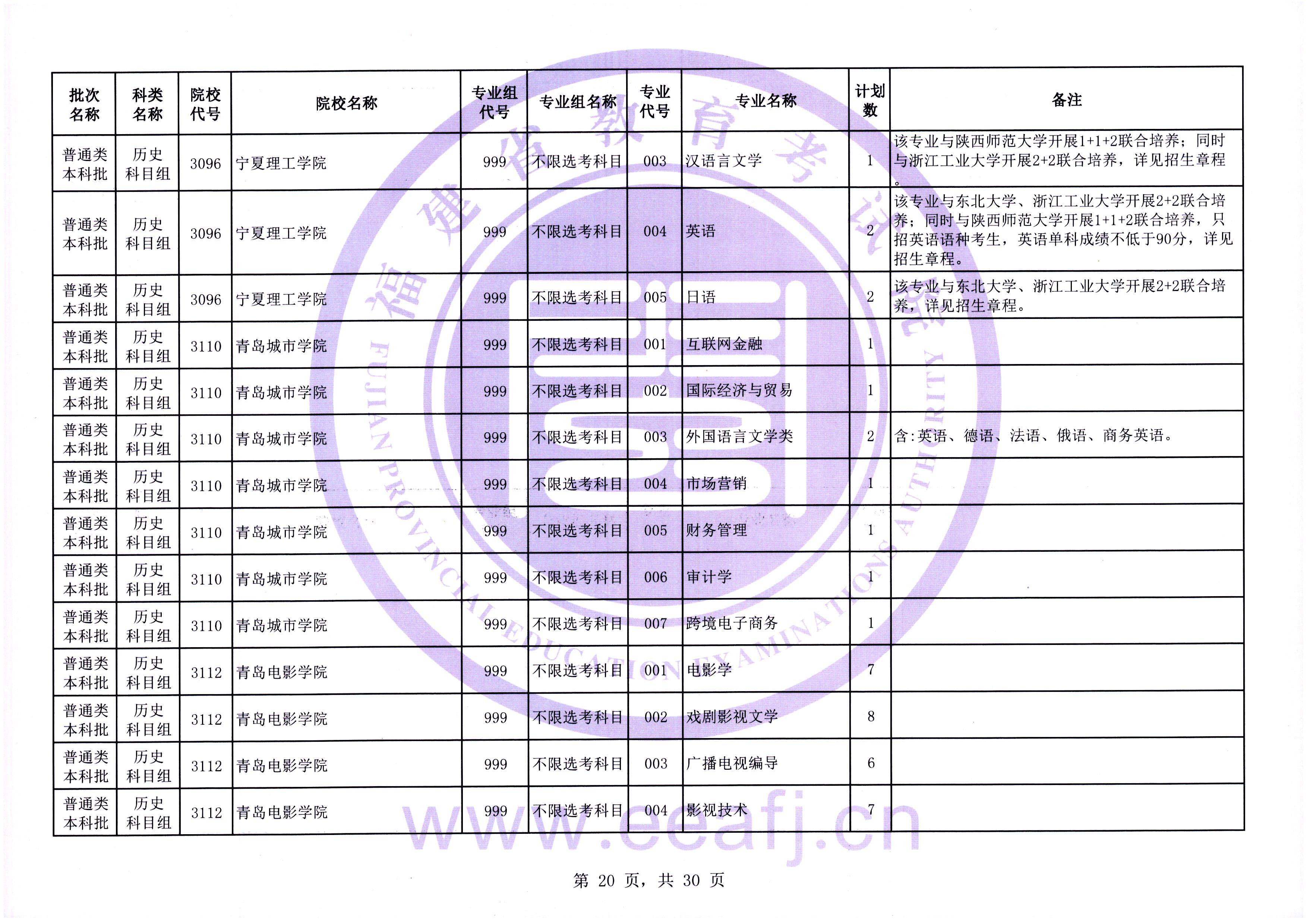 2025年普通类本科批历史科目组第二次征求志愿7月31日填报