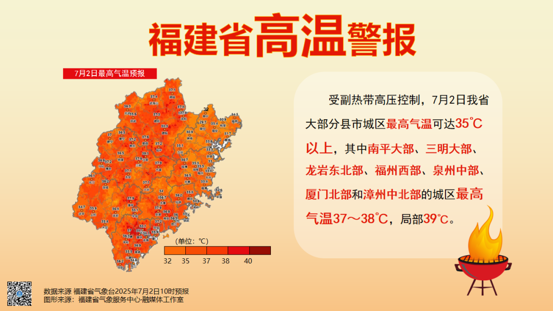 福建高温天气持续“烤”验，注意防暑防晒
