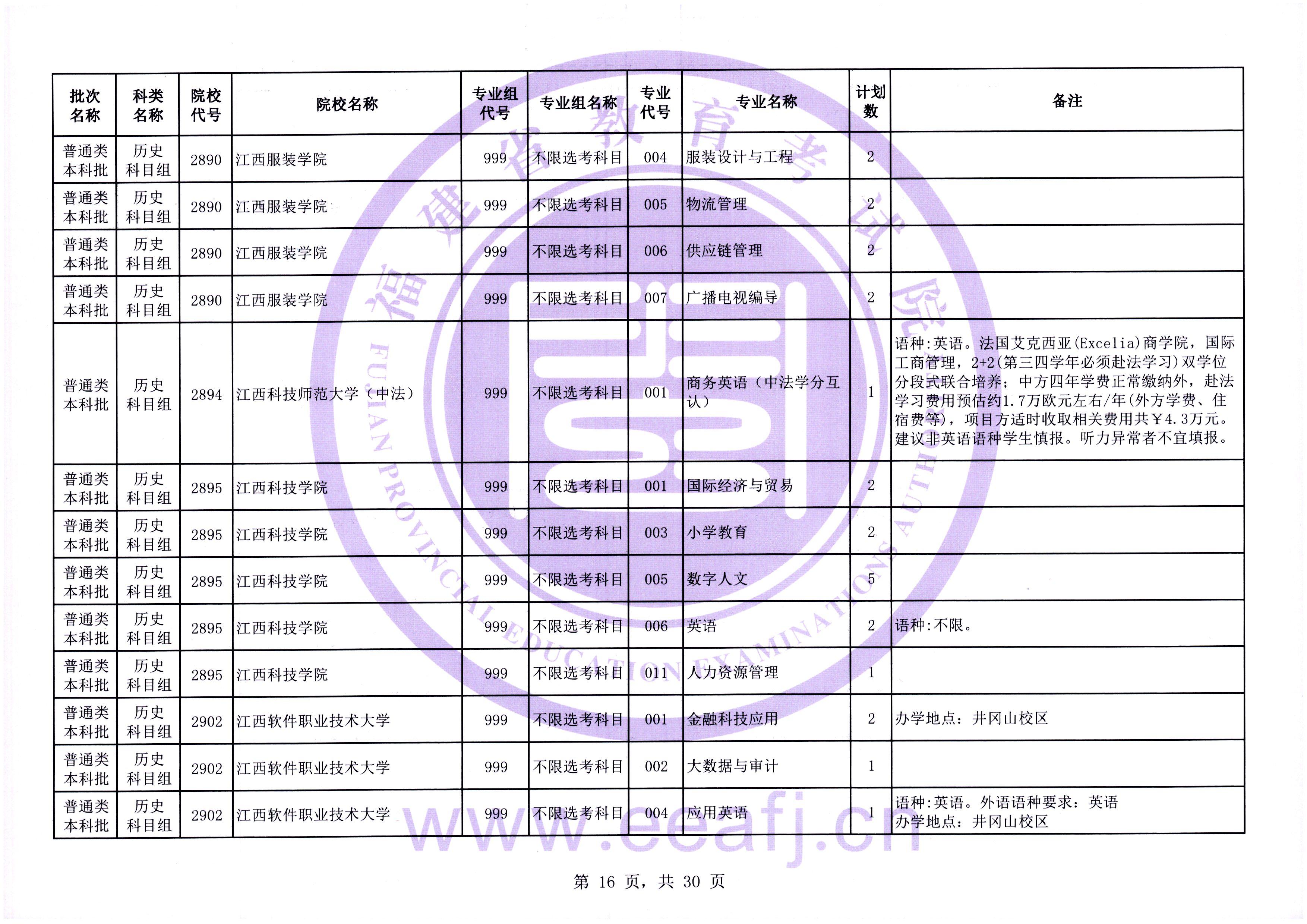 2025年普通类本科批历史科目组第二次征求志愿7月31日填报