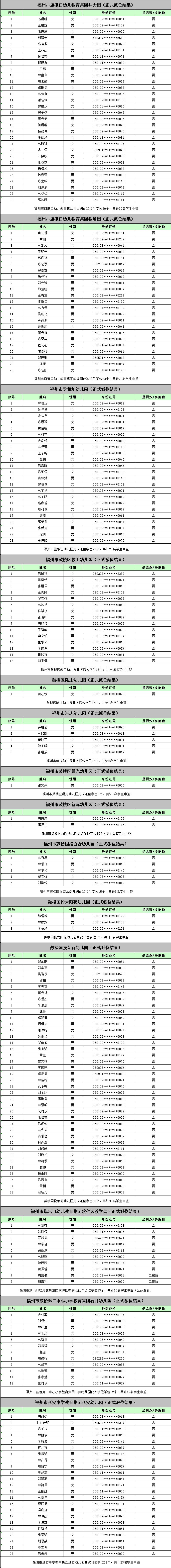 名单来了！福州五城区幼儿园电脑派位结果出炉