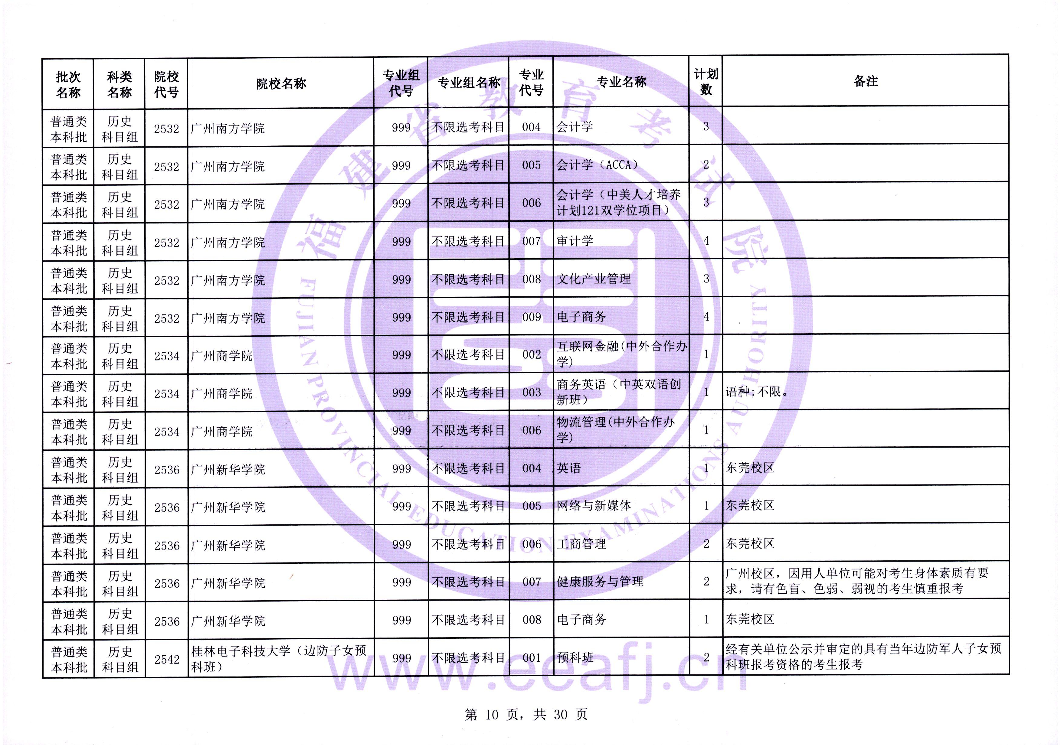 2025年普通类本科批历史科目组第二次征求志愿7月31日填报