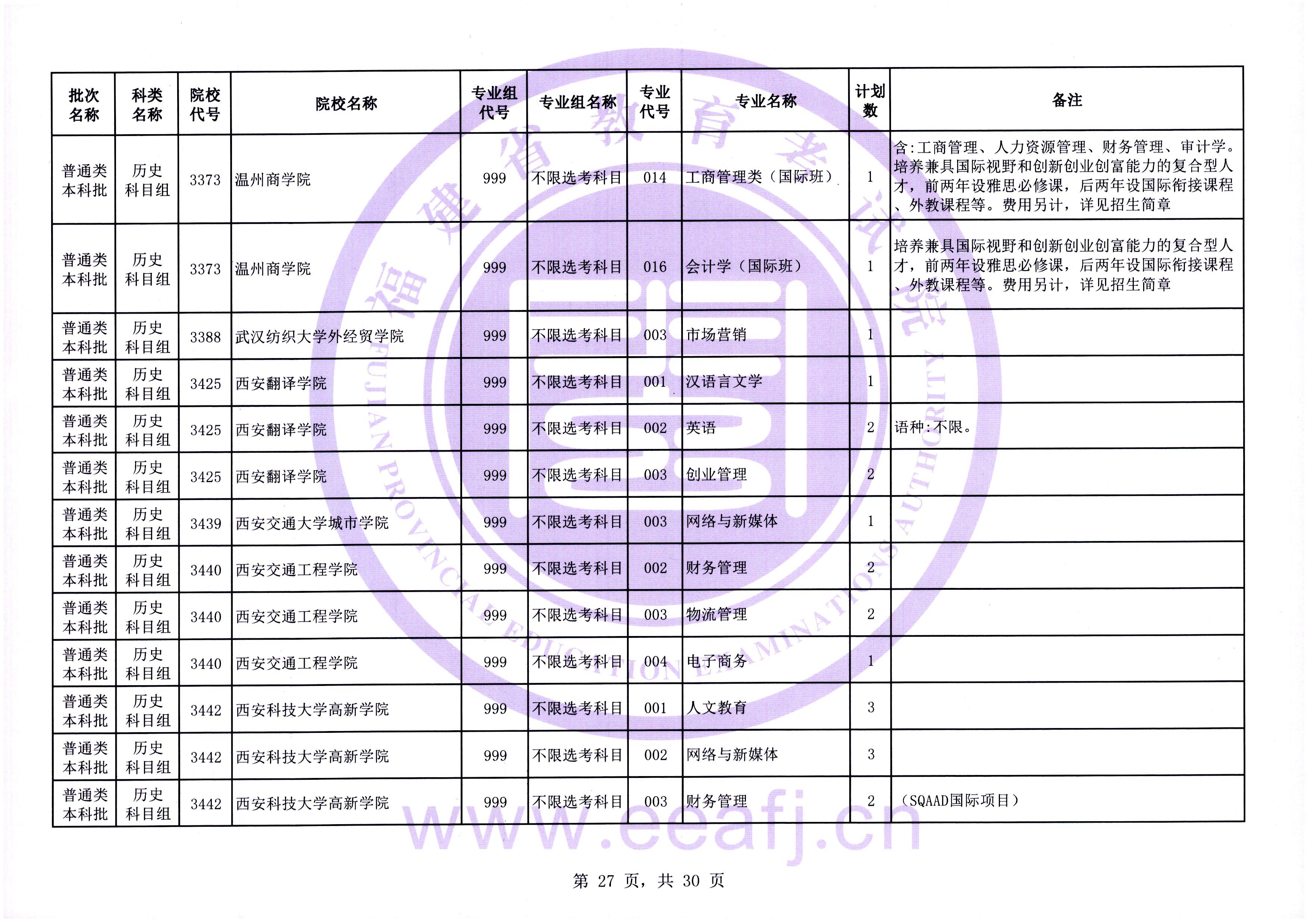 2025年普通类本科批历史科目组第二次征求志愿7月31日填报