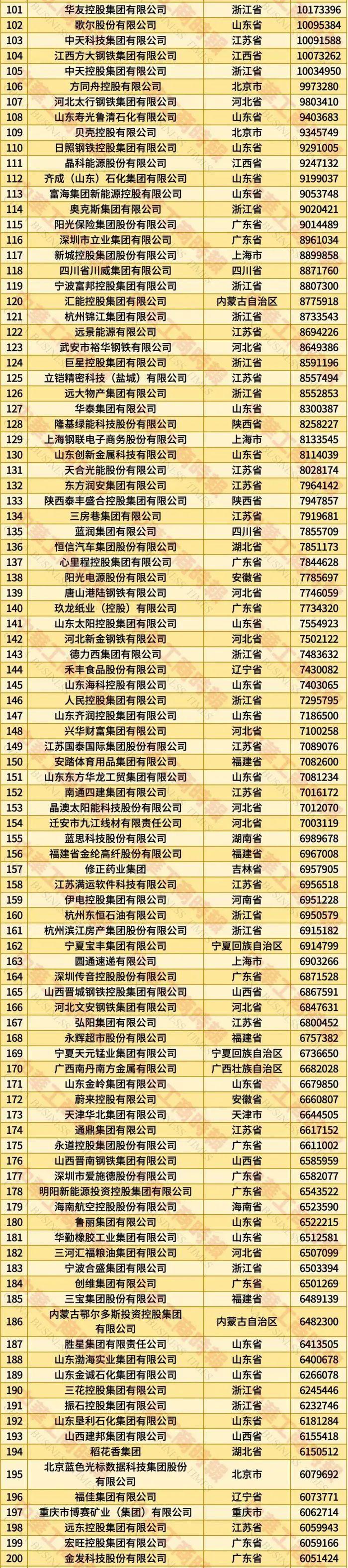 2025中国民营企业500强揭晓，福建这些企业上榜
