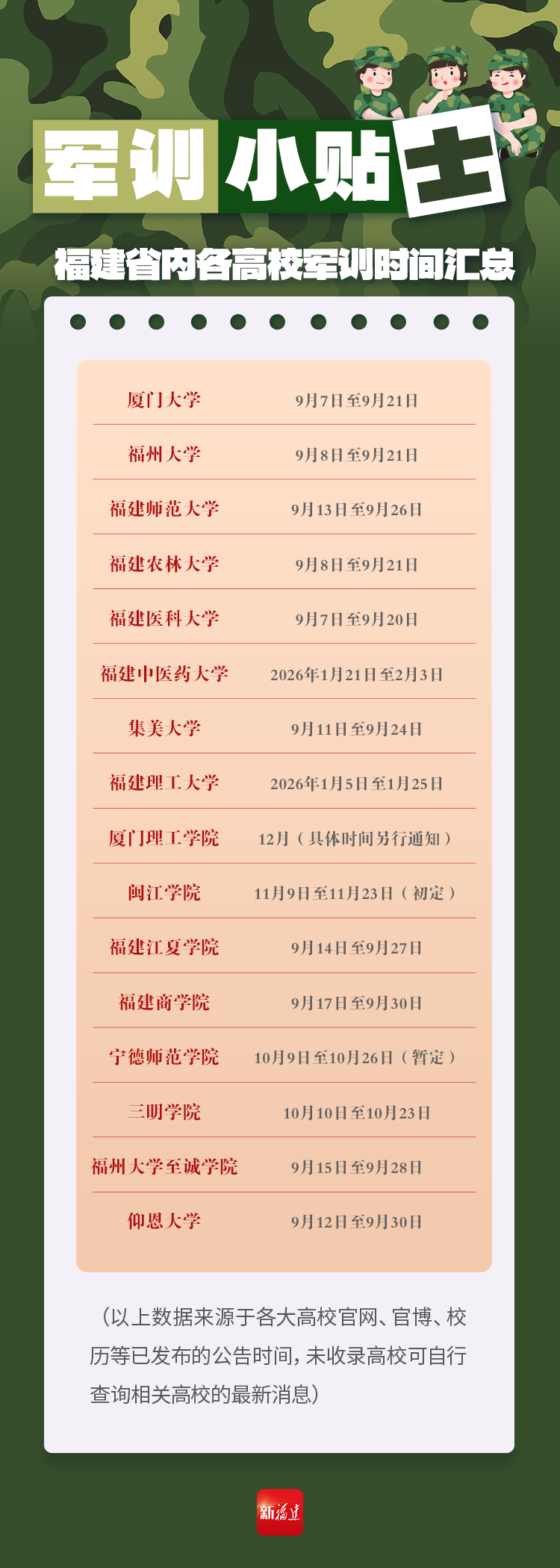 开学倒计时！这份军训小贴士快收藏