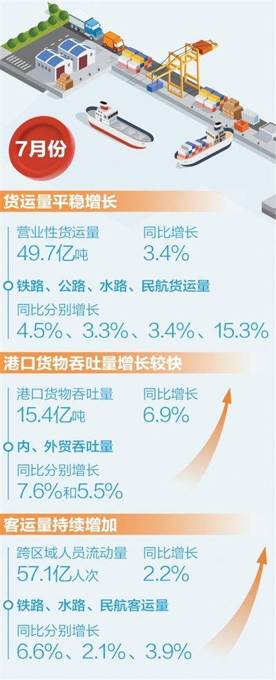 数据来源：交通运输部