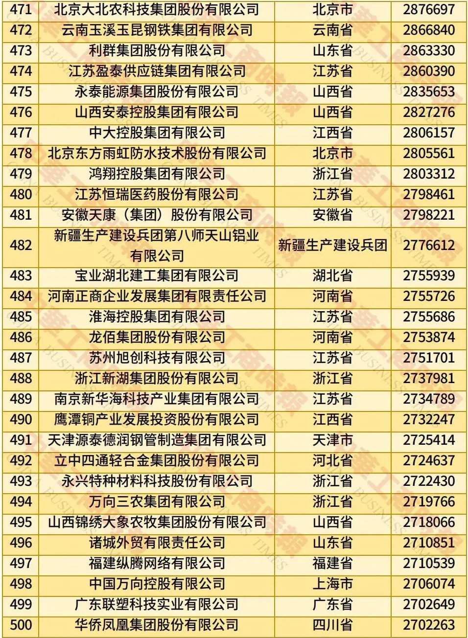 2025中国民营企业500强揭晓，福建这些企业上榜