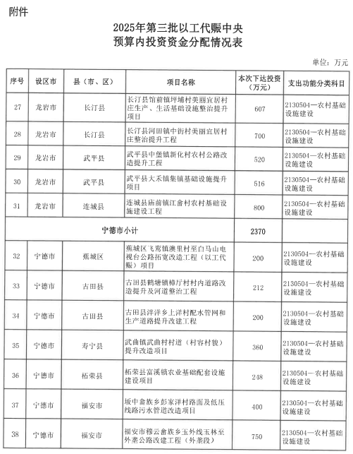 福建下达一批中央资金