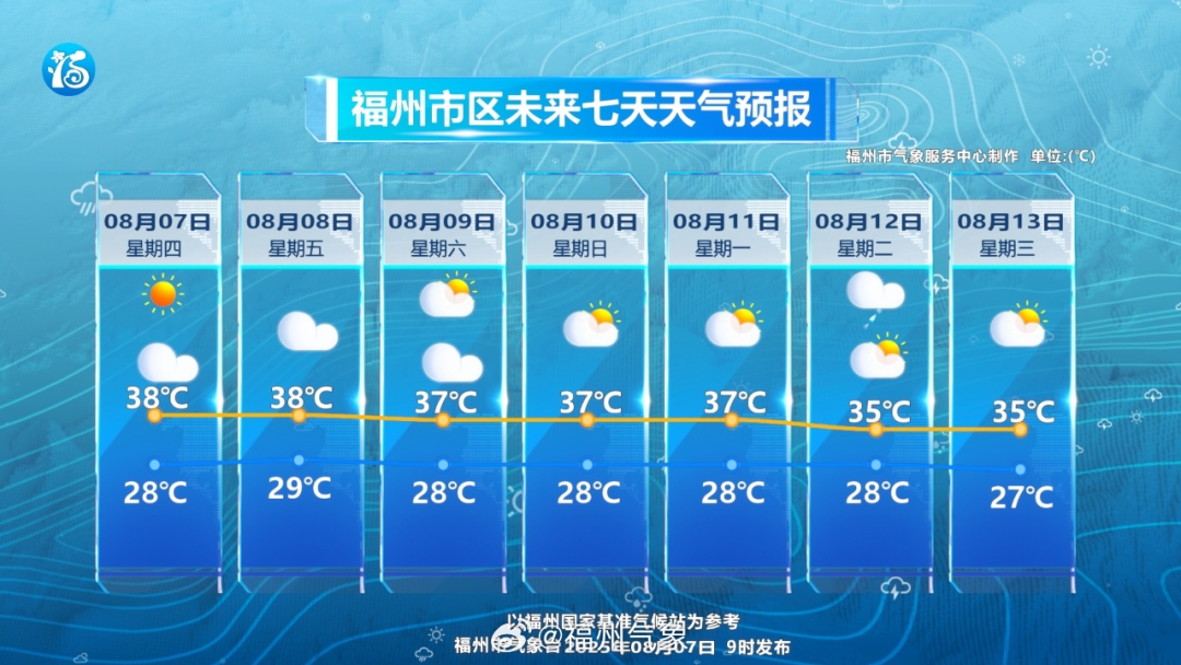 今日立秋！福州什么时候能入秋？答案太意外