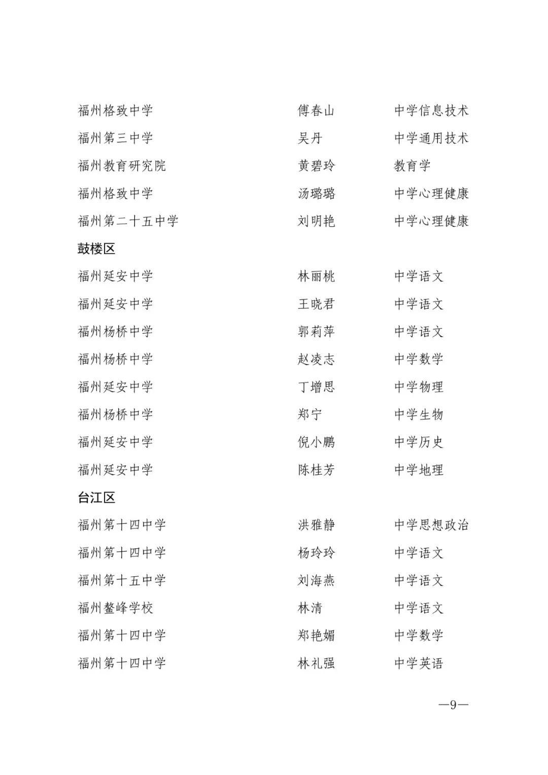 确认了！福州603人，评上高级教师！