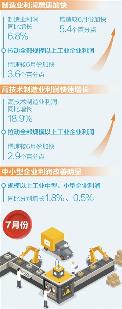 数据来源：国家统计局