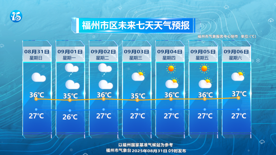 冰雹 ！大雨！强对流即将抵达福建！台风最新消息来了！