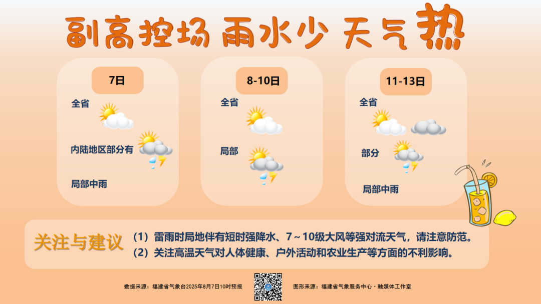 今日立秋！福州什么时候能入秋？答案太意外