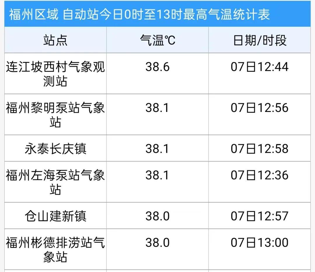 今日立秋！福州什么时候能入秋？答案太意外
