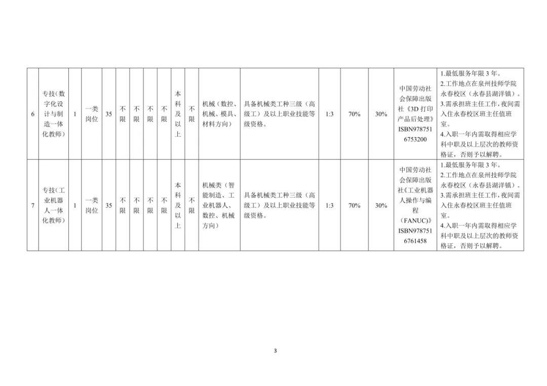 含编内、紧缺急需！福建一批事业单位正在招聘