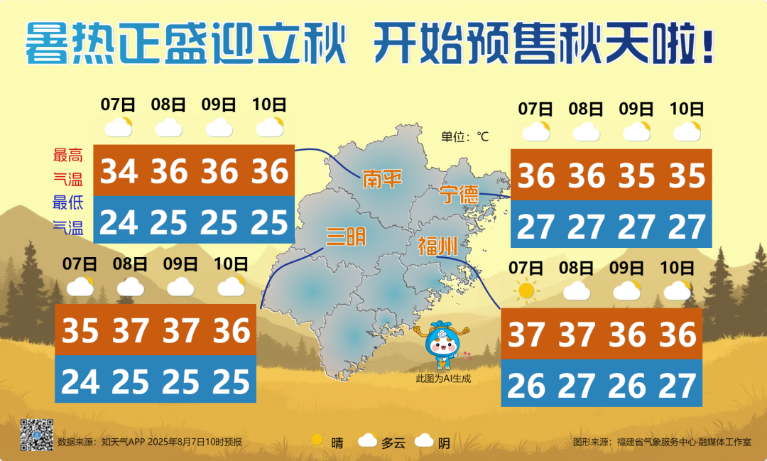 今日立秋！福州什么时候能入秋？答案太意外