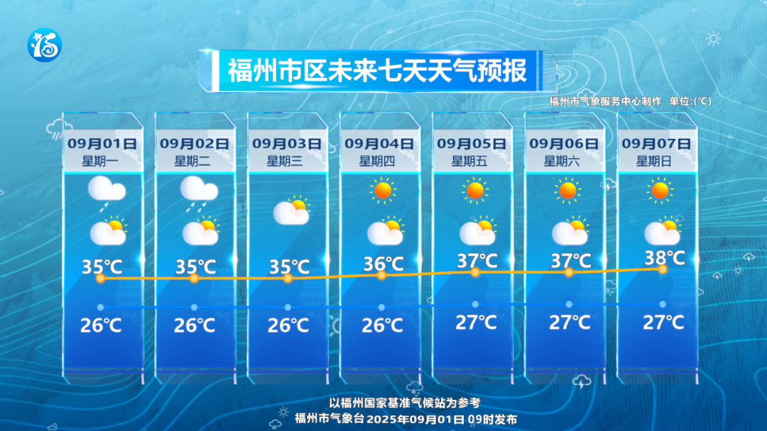 雷声轰鸣！福州一地发布冰雹预警！