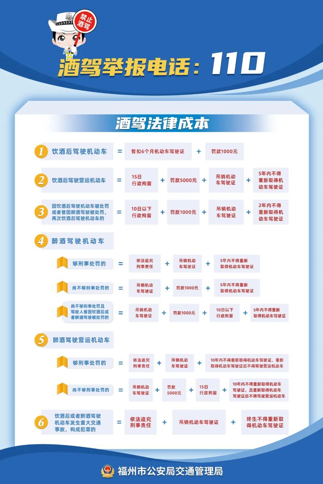 事发福州街头！男子深夜看到警察弃车就跑！现场戏精上身！