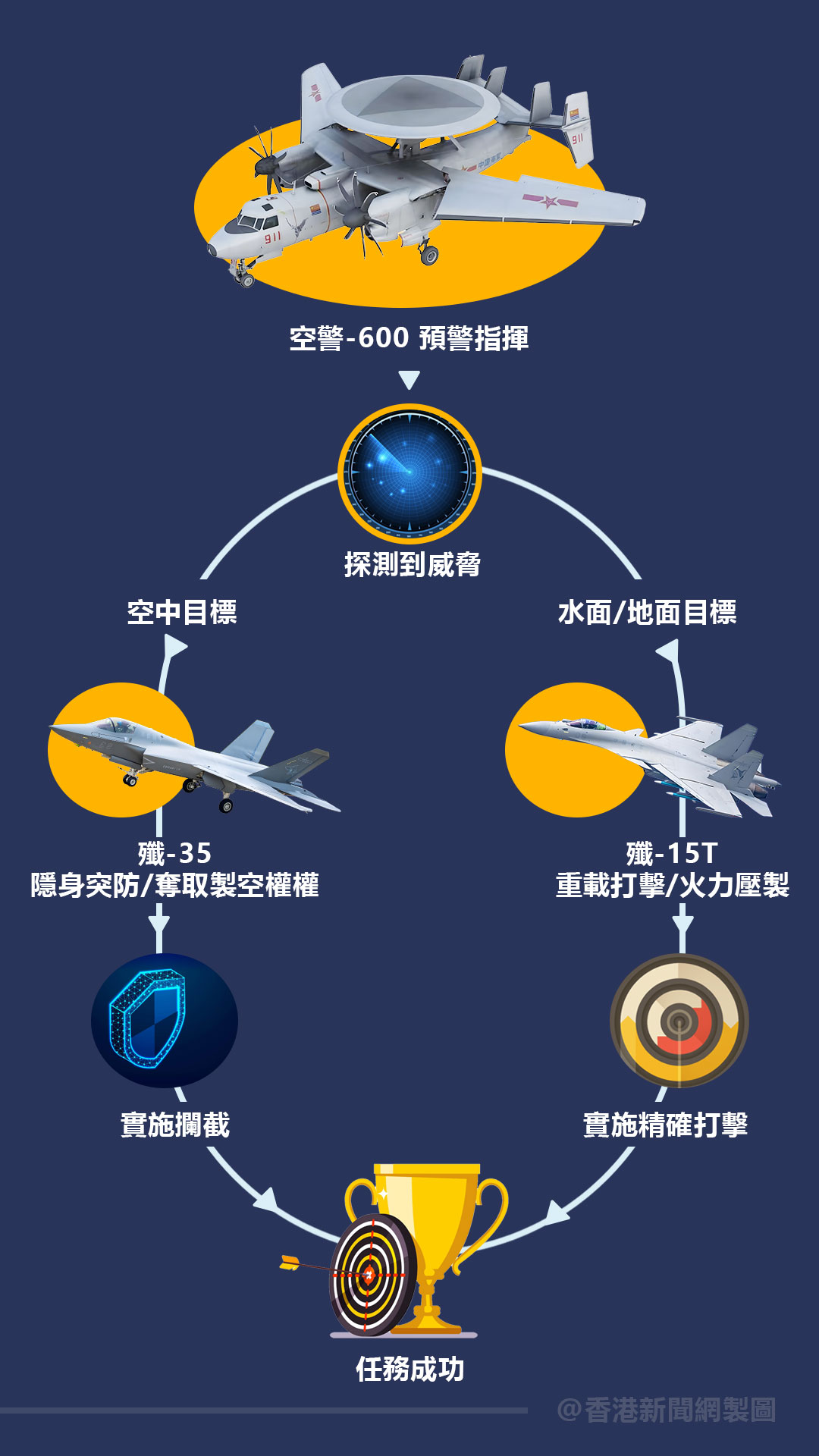 hk_c_作战体系.jpg
