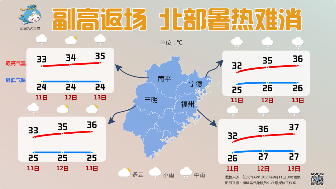 副高返场，福建闷热多雷雨