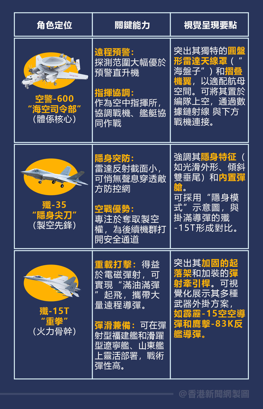 hk_c_作战体系2.jpg