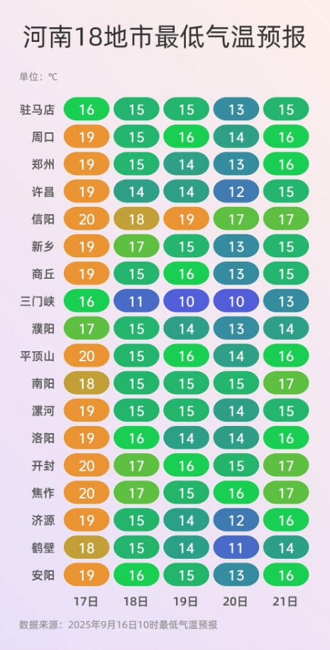最低气温.jpg