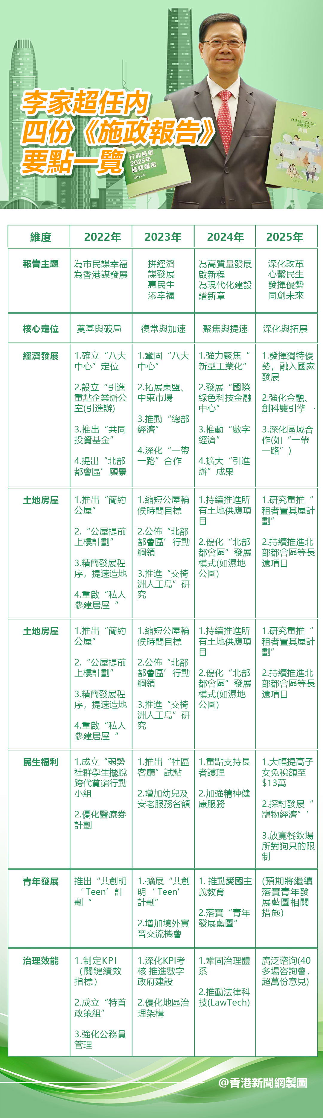 hk_c_4份施政报告.jpg