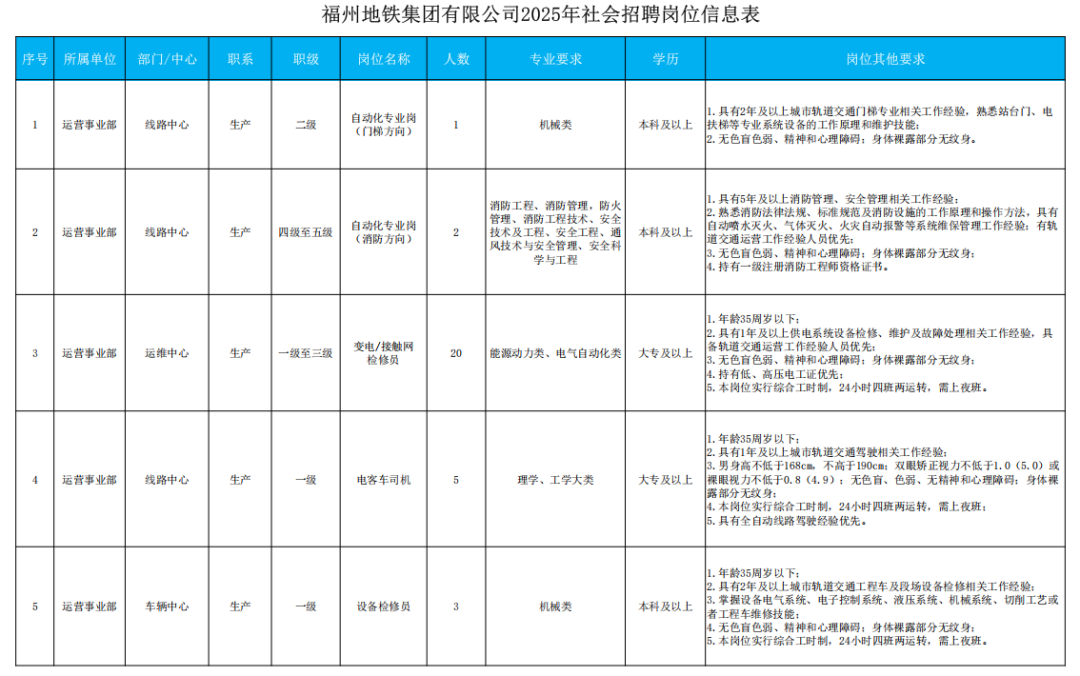 最新！福建这些单位正在招聘
