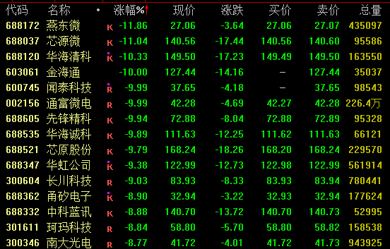 半导体，大跳水！