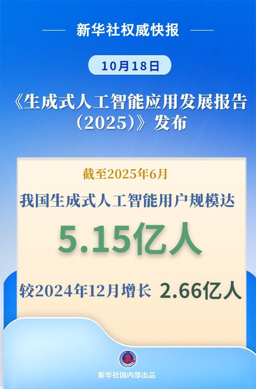 我国生成式人工智能用户规模超5亿 我国生成式人工智能用户规模超5亿