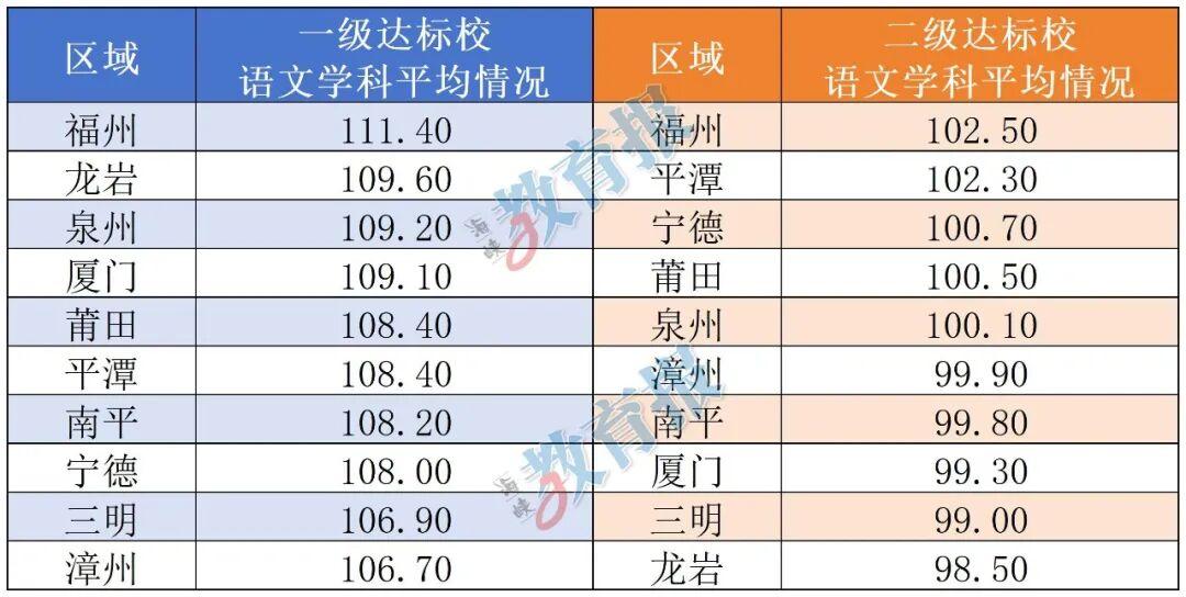 福建高考语文各地平均分出炉! 福建高考语文各地平均分出炉!
